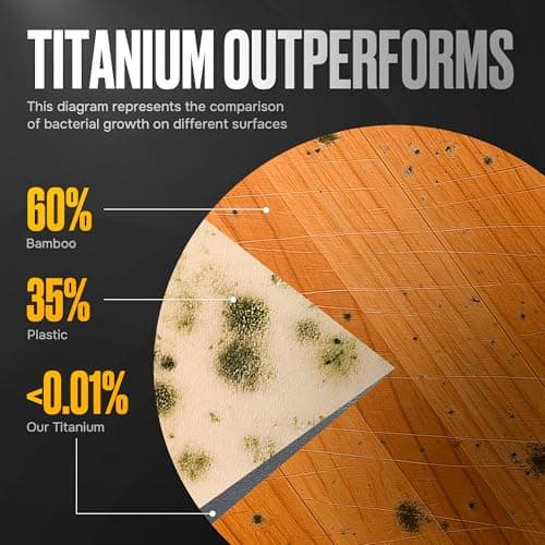Homaider Titanium Cutting Board – Pure Titanium Chopping Board for Kitchen – Non-Toxic, Microplastic-Free, Double-Sided, Dishwasher Safe, Durable Metal Cutting Board - Thumbnail 5