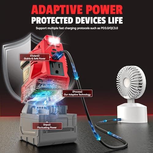 Ecarke 200W Portable Power Inverter Compatible with Milwaukee 18V Battery, DC 18V to AC 110V Power Station with 1 AC Outlet, 2 USB, 1 Type-C & LED Light, for Outdoor Emergency Use (No Battery) - Thumbnail 4