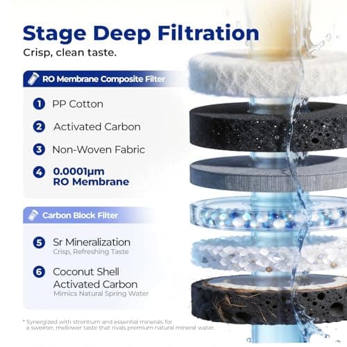 LoopDrops Countertop Reverse Osmosis System, 6-Stage RO Water Filter with 43℉ Chilled Water, Self-Cleaning Dual Water Path, Mineralization & TDS Monitoring, Portable Purifier for Home Office - Thumbnail 3