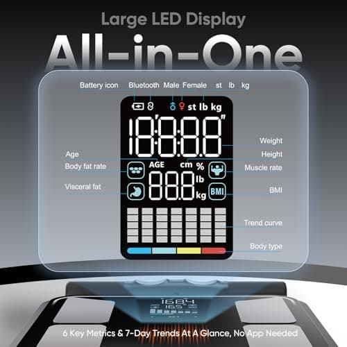 YUHUO Smart Scale for Body Weight, 8-Electrode Dual-Frequency BIA Digital Bathroom Scale with Full Body Composition Analysis for BMI, Body Fat, Muscle Mass, Segmental Analysis, 28 Metrics in APP - Thumbnail 4