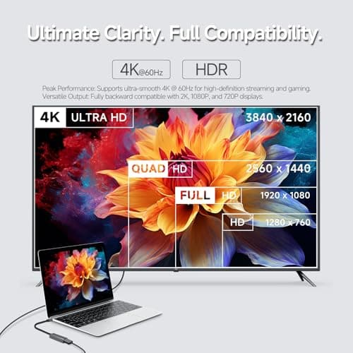 USB C to HDMI Adapter, Support 4K@60Hz Max,Compatible with 2K 1080P,USB Type-C to HDMI 2.0/2.0b Converter for MacBook, iPad, Laptop, Monitor, TV - Plug & Play, 18Gbps - Thumbnail 3