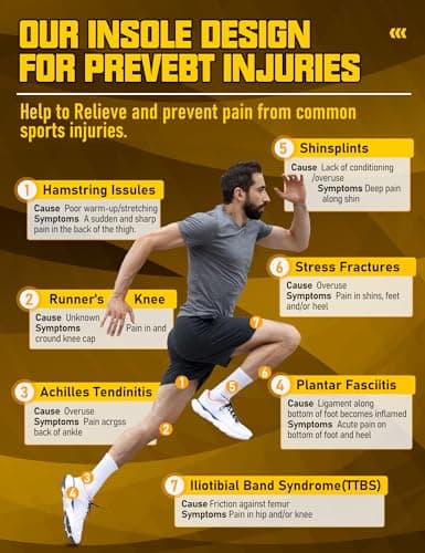 Running Insoles for Men Women & Plantar Fasciitis Relief Shoe Insoles, Extra Shock Absorption Boosts Sports Performance & Arch Support Inserts for Reduce Fatigue -Low Arch Running Shoe Inserts-F - Thumbnail 5