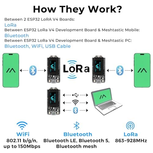 YELUFT 1 Set ESP32 LoRa V4 Development Board + 3000mAh Battery, Upgraded ESP32-S3 16MB Flash WiFi Bluetooth 28dBm High Power SX1262 LoRa for Meshtastic Arduino IoT LoRaWAN - Thumbnail 6