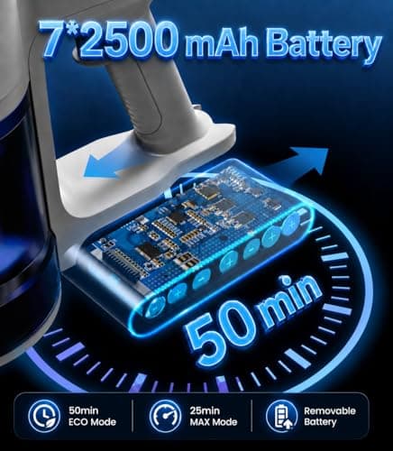 Krwaxsy Vacuum Cleaner,450W Powerful Suction, 50-Min Long Runtime, Anti-Tangle Brush, Smart LED Display, Lightweight Cordless Stick Vacuum Cleaner for Pet Hair, Hard Floors, Carpet & Home - Thumbnail 4
