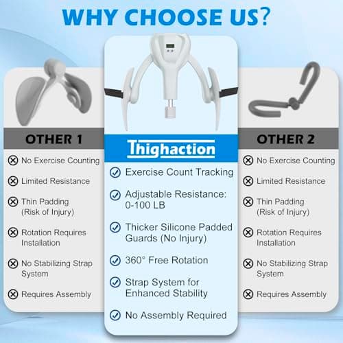 3rd Gen Thigh-Train 0-100 lbs Adjustable Resistance Inner Thigh-Train Exercising Counter with Leg Straps Band Pelvic Floor Kegel Hip Exercise Workout Equipment Pilates Women Men (White) - Thumbnail 3