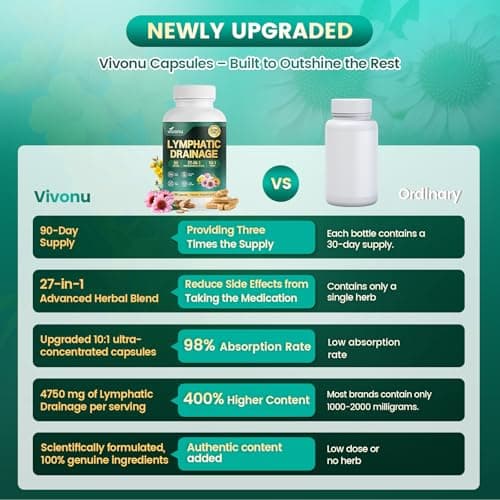 VivoNu 27-in-1 Liposome Lymphatic Drainage Supplements, 90 Day Supply with Echinacea, Chlorophyll, Dandelion, Burdock, Mullein Leaf Extract for Lungs, 10:1 Concentrated Technology, 90 Capsules - Thumbnail 6