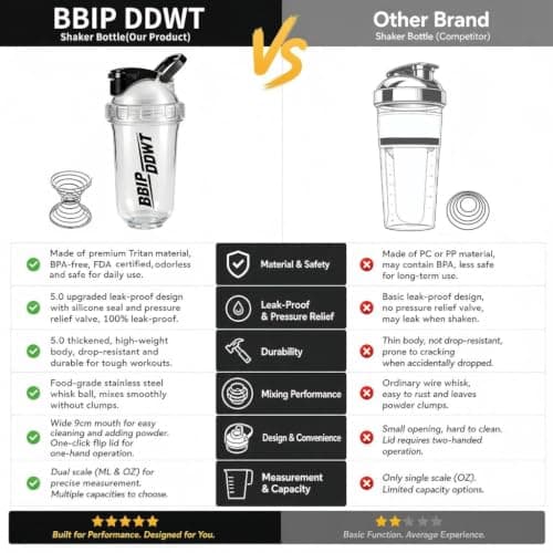 BBIPDDWT 20 oz Protein Shaker Bottle, white - Thumbnail 2