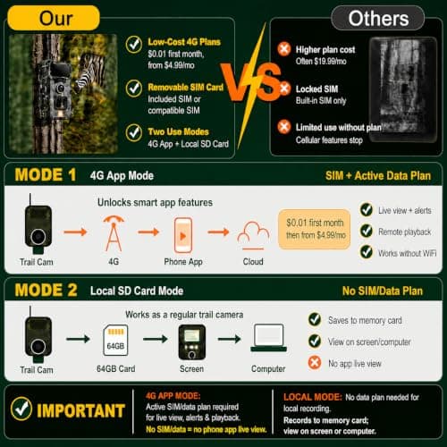 WIMIDING Cellular Trail Camera Solar, 4G LTE Game Cameras 64MP 2K HD Live Streaming,Night Vision Outdoor Camera,Rechargeable Wildlife Camera Deer Cams for Backyard（64GB TF Card Included - Thumbnail 2