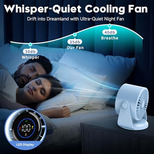 YOSHENMO Desk Fan, Turbo Table Fan for Bedroom, 100-Speed Digital Display, Low Noise, 105° Adjustable Tilt, 7.5-inch, Rechargeable Battery, Wall-Mouted Design for Home, Office, Travel Blue - Thumbnail 5