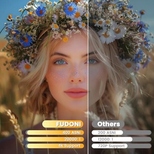 [Electric Focus/High Brightness] FUDONI Projector with WiFi and Bluetooth, Native 1080P Real 400 ANSI Lumen, Outdoor Movie Projector Max 300'' Display, for iOS/Android/TV Stick/HDMI/USB/Laptop - Thumbnail 3