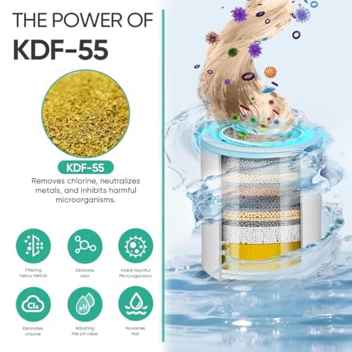 Cobbe HD HEAVY DUTY High Output Shower Filter – 99% REMOVAL Shower Head Filter for Hard Water, Heavy Metals, Chlorine and Harmful Substance, Improve your skin and hair - Brushed Gold - Thumbnail 5