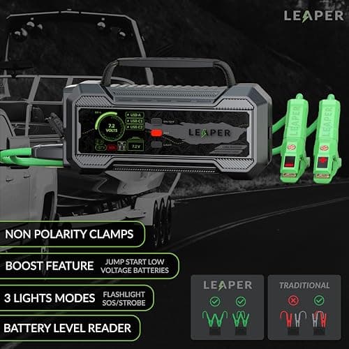 Leaper 12V Jump Starter, Black Jump Starter 2000A, 20000mAh. Non-Polarized Green Clamps Protection Carrying Case and a UL PD65W Premium Charger Included - Thumbnail 4