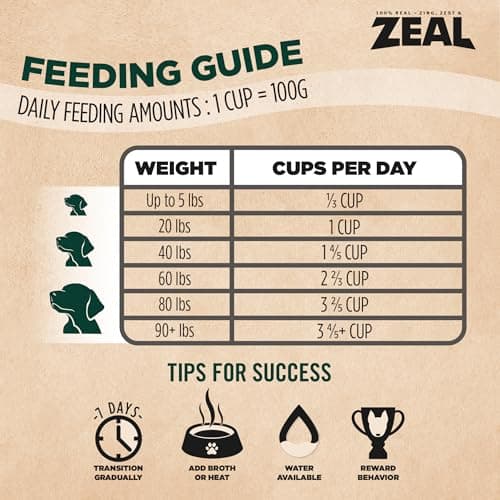 ZEAL Canada Air-Dried Salmon & Duck Recipe for Dogs - Superfood Omega-3 Rich, Dual-Protein, Grain Free, No Fillers, Complete Nutrition (Salmon & Duck, 1 lb) - Thumbnail 4