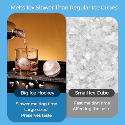 FINENUT Silicone Ice Ball Mold with Lid, 4 Pack – 2.5 Inch Large Sphere Round Ice Maker, Easy Release BPA-Free Silicone Trays for Whiskey & Cocktails, Home Bars & Freezer (Multicolor-Premium) - Thumbnail 5