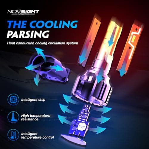 NOVSIGHT 9006 HB4 LED Light Bulbs - 500% 20,000LM Super Brighter 6500K Cool White Light Bulbs, 1:1 Design 50000+ Lifespan, Easy Installation, 9006 HB4 Automotive Fog Lamps, Pack Of 2 - Thumbnail 4