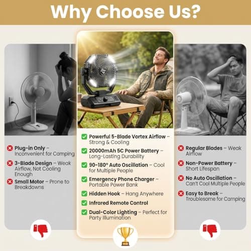 BINUYASHA Rechargeable Camping Fan with 20000mAh Battery, 8-Speed Stepless Control, Remote, Auto Oscillating, Dual LED Light & Timer, Hanging Hook for Tent, Beach, Power Outage - Thumbnail 3