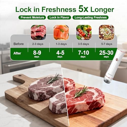 Zenlynk Compact Vacuum Sealer for Food, Portable Handheld Vacuum Sealer Food Saver Machine with 30 Reusable Bags & 4 Clips, Rechargeable Mini Bag Sealer for Meal Prep, Sous Vide and Kitchen Gadgets - Thumbnail 2