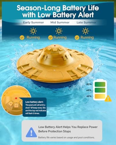 Pool Alarm for Inground & Above Ground Pools,Adjustable Sensitivity Water Detection Alarms Covers 20x40ft,85dB+ Safety Alert for Kids,Pets & Accidental Entry,Weatherproof UV&Corrosion Resistant YE&BU - Thumbnail 5