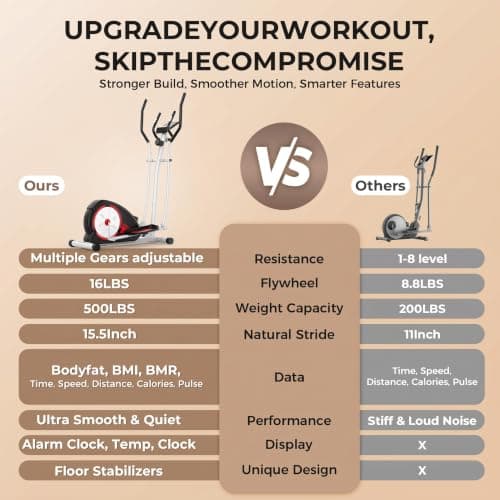 ANCHEER Elliptical Exercise Machine, Elliptical Machine for Home, Hyper-Quiet Smooth Magnetic Driving System, Elliptical Trainer with 15.5"-20" Stride, 350LBS Capacity with Multiple Resistance Levels - Thumbnail 3
