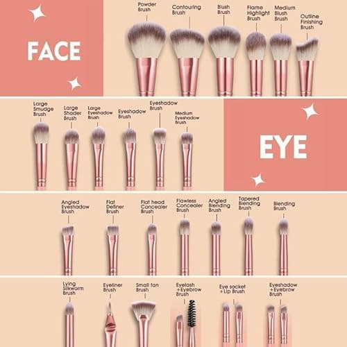 HGHDBT 46Pcs Pink Makeup Brushes Set Professional Makeup Kit Multi-functional Makeup Tool Set with Facial Makeup Accessories, Foundation Makeup Brush Kit Eye and Face Make up Brushes & Tools - Thumbnail 3