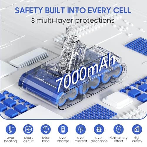 Upgraded 7000mAh V8 Replacement Battery for Dyson SV10 Animal/Absolute/Motorhead/Fluffy Cordless Vacuum High Capacity Battery Upgrade with 2 Filters (1 Pre + 1 HEPA Post Filter) Complete Service Kit - Thumbnail 2