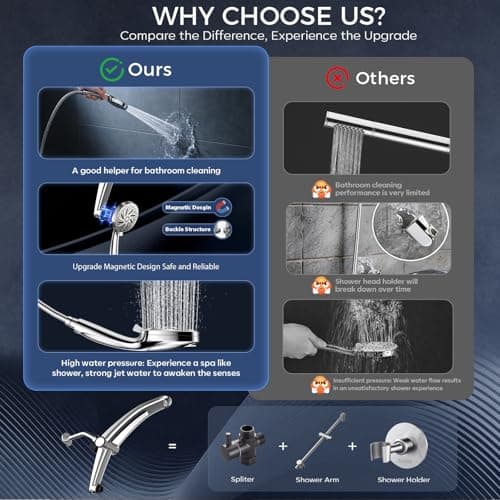 Shower Head with filtered Handheld High Pressure daul Shower Heads with Handheld Spray Combo and 10 Sprays Handheld Shower Head Detachable Shower head Built-in Magnetic Docking and Power Jets Nickel - Thumbnail 6