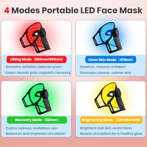 Red Light Therapy for Face,4 Modes Portable LED Face Mask, Red and 850nm Infrared Light Mask,15-Min Timer，256 LED Beads,Rechargeable for At-Home & Travel - Thumbnail 3