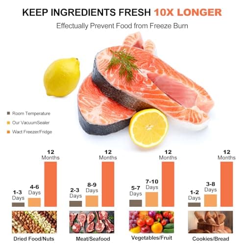 Compact Vacuum Sealer Machine for Food Storage, 5S Fast Seal Powerful Food Vacuum Sealer with 30PCS Reusable Vacuum Bags, Automatic Handheld Food Saver for Storage, 10X Fresh, Sous Vide, Gift etc. - Thumbnail 3