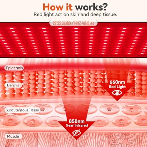 Puroth Red Light Therapy Mat for Body 24"x12" with 242 LEDs (726 Chips), 660nm Red and 850nm Near Infrared Light Therapy Pad, 3 Modes, 5 Brightness Levels for Back Waist Legs Abdomen Knee Shoulders - Thumbnail 4