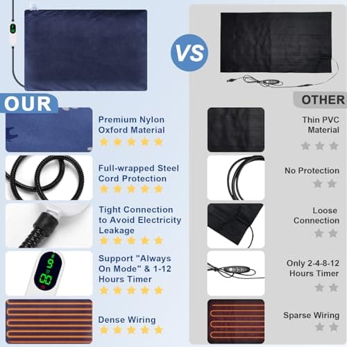 Pet Heating Pad for Dogs, Indoor Electric Heating Pad for Dogs Cat with 9 Adjustable Temperature and Timer, Heated Dog Blanket Bed with Chew Resistant Cord (28×18 inch) - Thumbnail 5