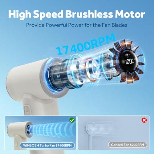 WIXBOSHU Portable Handheld Turbo Fan 17400RPM High Speed Turbo Mini Fan [15H Max Cooling Time], 4500mAh, 5 Gear Wind, LED Display, USB Rechargeable Personal Small Fans Outdoor Travel Camping Concerts - Thumbnail 2