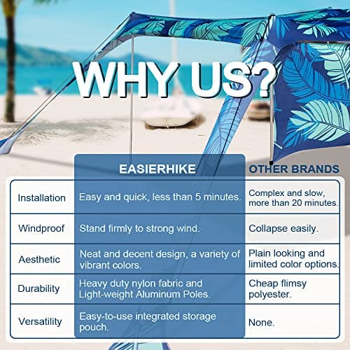 Beach Canopy Tent Shade with Sidewalls 10x10FT, 6.6FT Tall, UPF50+ Sun Shelter, Windproof & Water Resistant, Includes Guylines Sand Shovel Stability Poles, Easy Up for Beach Outdoor Camping Backyard - Thumbnail 5