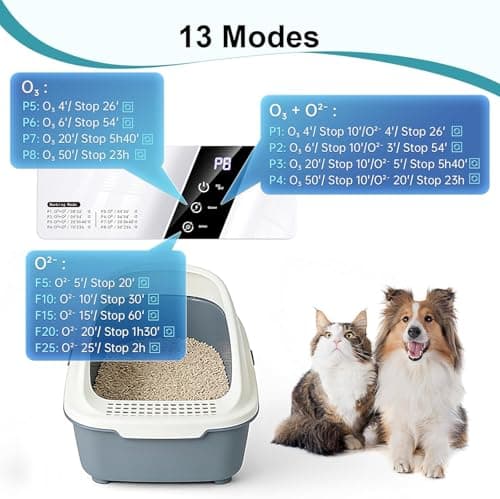 13 Modes Ozone Odor Eliminator for Strong Odor 99% Cat Litter Deodorizer Poof Odor Eliminator for Dogs, Negative Ion Air Purifier for Pets,Smoking, Painting, Kitchen,Toilet,Bedroom - Thumbnail 4