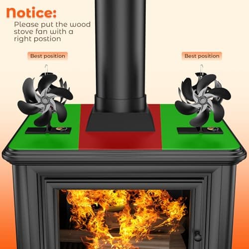 ZDAXOAH Wood Stove Fan, 6 Blades Heat Powered Fireplace Fan with Temperature Reminder, Silent Stove Top Fans, Non-Electric Fan for Wood Burning Pellet/Log Burner/Fireplace - Thumbnail 5