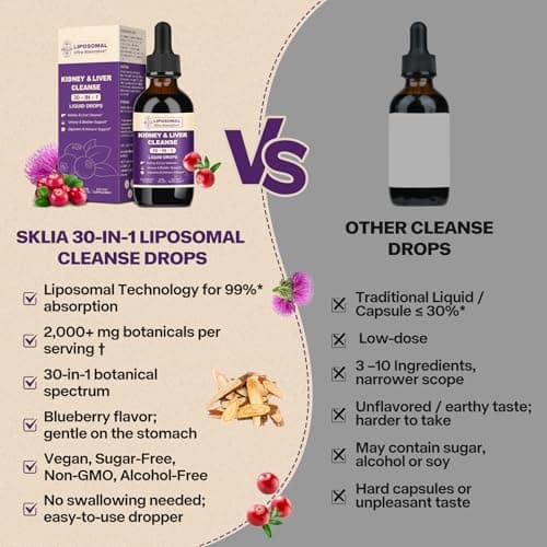 30-in-1 Kidney and Liver Cleanse Detox & Repair Drops with Cranberry Extract, Milk Thistle & Chanca Piedra, Vegan Kidney Support Supplement for Urinary Tract & Liver Support | Blueberry Flavor, 1P - Thumbnail 6