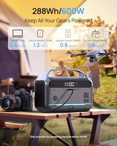 Solar Generator with Panel Included, Portable Power Station 600W with 80W Solar Panel, 288Wh LiFePO4 Battery with AC DC Outlets, Power Bank 2hrs Fast Charging, 7-Port Design for Emergency, Hurricane - Thumbnail 2