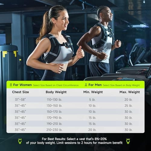 Liveet Weighted Vest, Weighted Vest for Women Men, 10lb Weight Vest with Pocket Reflective Strips Adjustable Buckle Straps SGS Certified Weight Vest for Walking Running Strength Training Cardio Workout - Thumbnail 6