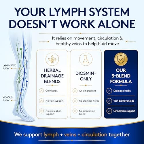 Youth & Tonic Lymphatic Drainage, Circulation, Diosmin Hesperidin 60 Pills - Thumbnail 3