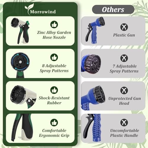 MORROWIND Garden Hose Nozzle, Heavy Duty Metal Water Nozzle with 8 Adjustable Spray Patterns, High Pressure Ergonomic Flow Control for Watering Plants, Lawns, Washing Cars, Pets, Black with Green - Thumbnail 5
