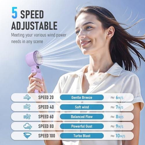 PlayHot Portable Handheld Turbo Fan with Ice Cooling, Rechargeable Personal Fan, Up tp 12Hrs Cooling, 5 Speed 25550RPM Powerful Portable Fan for Travel, Outdoor, Camping, Hiking (Purple) - Thumbnail 3