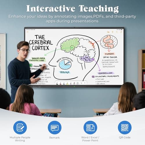 JASZDOT 65'' Smart Board, 4K UHD Interactive Touchscreen Whiteboard, Android13 Wireless Smartboard for Classroom Home Office Studio - Thumbnail 3