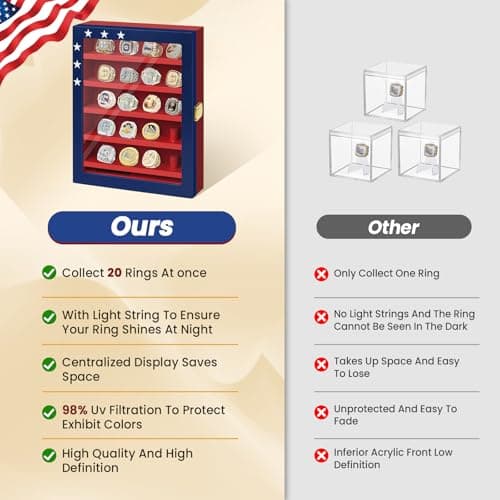JWHOO Championship Ring Display Case - 20 Ring Posts Baseball Ring Holder, Softball Ring Display Case with LED Light, Wall Mount Wooden Shadow Box for Display Sports Champion Rings - Red & Blue - Thumbnail 5