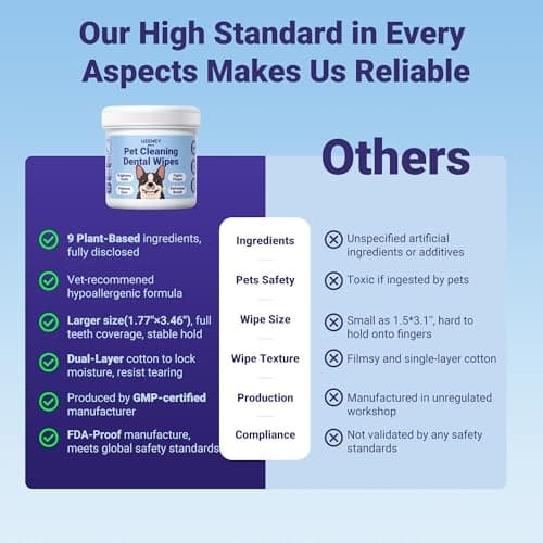 UZENEY Pet Teeth Cleaning Wipes for Dogs&Cats, 60 pcs Dental Finger Wipes, Larger Sized, Plant Extract Ingredients Refresh Breath & Control Plaque & Protect Gum, Dog Tooth Brushing Kit, Unscented - Thumbnail 5