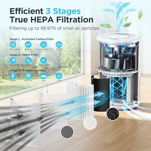 MOOKA Air Purifiers for Home Large Room up to 1076ft², H13 True HEPA Air Filter Cleaner, Odor Eliminator, Remove Smoke Dust Pollen Pet Dander, Night Light, B-D02L White - Thumbnail 2