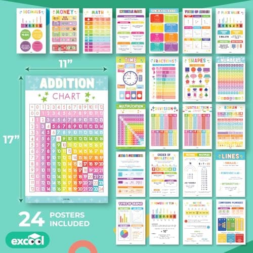 EXCOOL CLUB 24 Boho Math Posters For Elementary School - Laminated Multiplication Chart For 4th Grade Decor, Addition Subtraction Chart Educational Poster, 5th Grade Classroom Must Haves (11x17) - Thumbnail 2