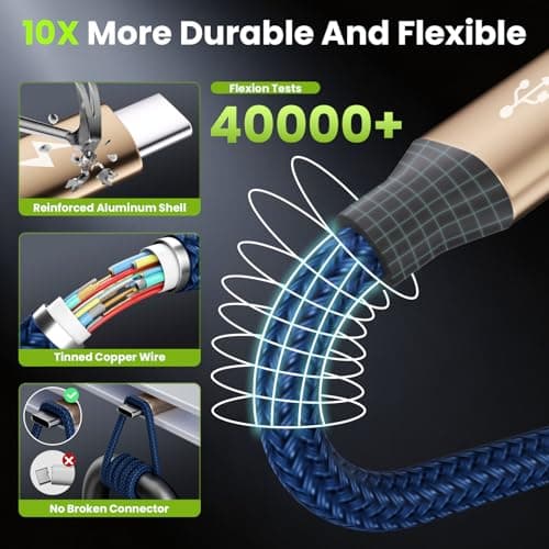 2026 Car Charger USB C to USB C Cable, USB A/C to USB C Cable[2Pack 5Ft], 4 in 2 Multi Charging Cable, with 4 Type-C Connectors, Travel Holiday Essentials Phone Charger Cord for Cell Phones and More - Thumbnail 4