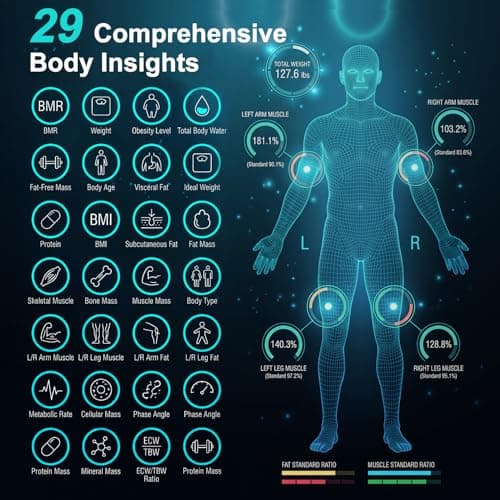 PGID Body Fat Scales Most Accurate,Body Composition Analyzer Monitor BMI Muscle Mass, Smart Visceral Fat Bioimpedance Scales,Body Pod Scale Syncs with App for 24 Users 180KG/400Lb - Thumbnail 3