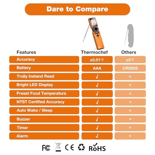 Thermochef Digital Meat Thermometer for Grill, Instant Read Food Thermometers for Cooking with Food Doneness Guide, Calibration and LCD Backlight Screen, High Accuracy ±1% ℉, BBQ Beef Candy Orange - Thumbnail 3