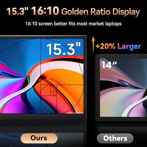 15.3" Laptop Screen Extender, Ultra-thin Portable Monitor FHD 1080P IPS, Dual Screen Extra Travel Monitor for Laptops 13-17" with USB-C/HDMI Port, Plug & Play for Windows/Mac/Android/Switch/PS - Thumbnail 2