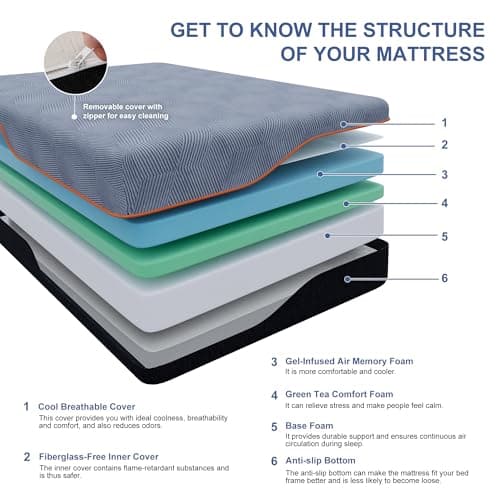 ESHINE Queen Mattress for Back Pain & Pressure Relief, 14 Inch US-Made Cooling Gel Memory Foam, Green Tea Infused, CertiPUR-US Certified, Bed in a Box, Dark Grey - Thumbnail 4